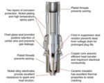 Champion Spark Plug Highlights
