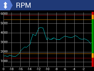 graph AvMap Engibox Performance Graph